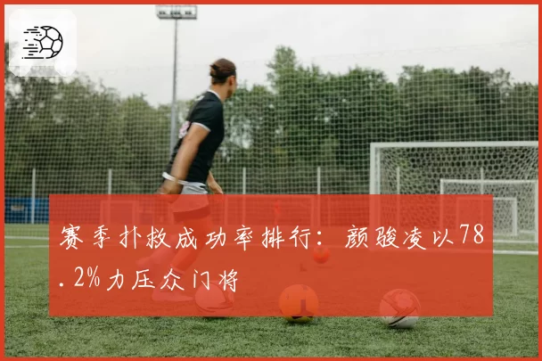 赛季扑救成功率排行:颜骏凌以78.2%力压众门将